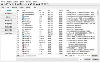 开源恶意程序对抗工具 OpenArk v1.5.2 中文绿色版