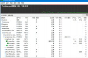 Process Lasso Pro 14.3.0.54 (进程优化) 绿色版