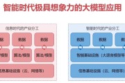 LLM应用开发平台特训营（17周）