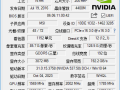 GPU-Z(专业显卡检测工具) v2.68.0 汉化绿色版