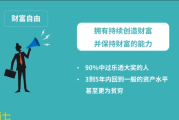 学会钱生钱，32堂你能听懂的理财课