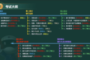2025年初级/中级银行从业资格证考试（思维导图+笔记）
