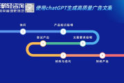 Al时代新电商，Al在电商中的应用领域，电商企业AI时代新契机