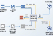 跨境电商涉外税务处理线上课