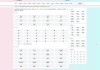 帝国CMS十合一源码/字典/成语/古诗/二十四节气/英语单词/百家姓词语等帝国CMS模板