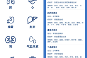 中医辨证开方 v1.5.2 去广告