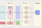 LLM大模型智能引擎实战，SpringAI+RAG+MCP+实时搜索