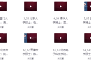 百位业内专家教授谈职业生涯规划