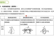 谭哥模型物理全套（高中）