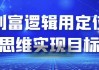 创富逻辑用定位思维实现目标