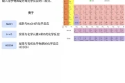 Chemistry 化学 v4.24.1 高级版