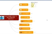 Docker 核心技术