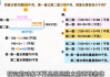 用动画片学奥数