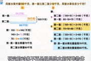 用动画片学奥数