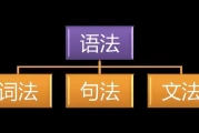 英语思维：快速建立语法体系