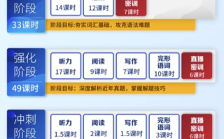 英语专业四级-专四基础+强化+冲刺