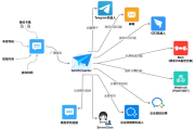 短信转发器 v3.3.3.250214 周年纪念版