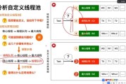 Java业务架构实战训练营