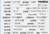 GPU-Z(专业显卡检测工具) v2.67.0 绿色版