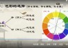 仙扑门《色彩风水》风水必学