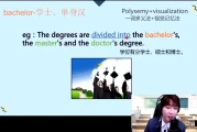 Jeremy杨家成《霸道词汇8000 (视频+音频+PDF课件) 》