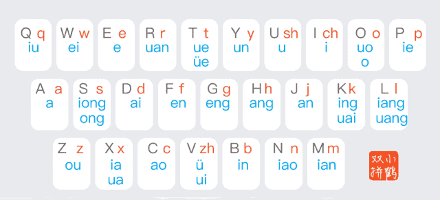 小鹤音形-小鹤双拼输入法 v10.13.9.2509 最新版 小鹤音形-小鹤双拼输入法 v10.13.9.2509 最新版